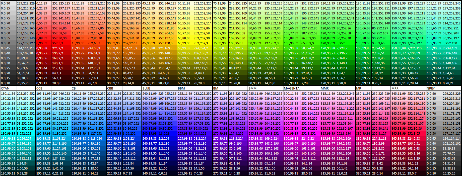 HSV Colors